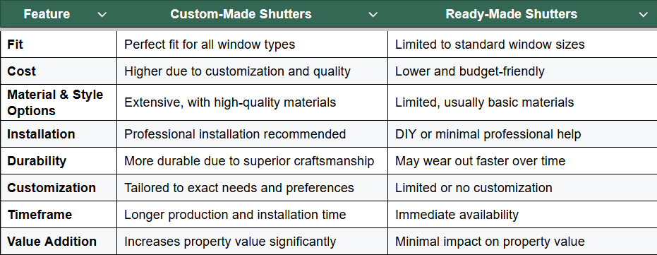 Custom vs. Ready-Made Plantation Shutters: Which is Right for You?
